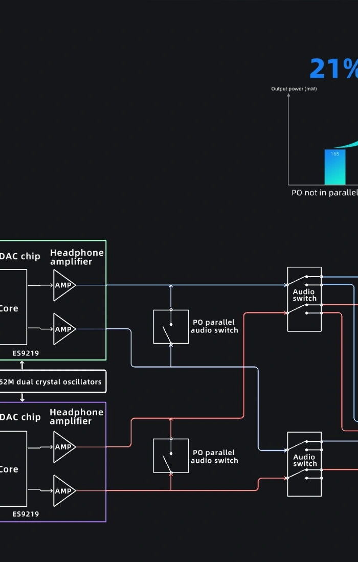 <h1><br/><br/>Parallel output, more power</h1>