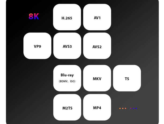 <h2><strong>More and Wider format support</strong></h2><h2><strong>Best choice for</strong></h2><h2><strong>Blu-ray enthusiasts</strong></h2>