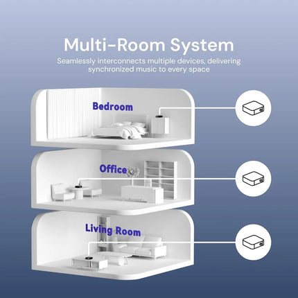 Eversolo Play – All-in-One Streaming Amplifier, DAC & Hi-Fi Hub