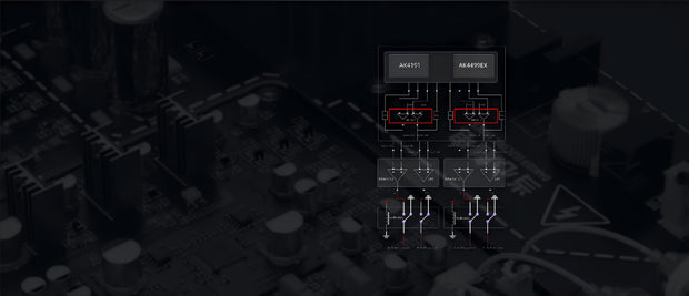Banner image for: <h1>Fully balanced analog audio architecture</h1>