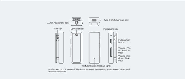 Banner image for: <h2>Buttons and ports labeled</h2>