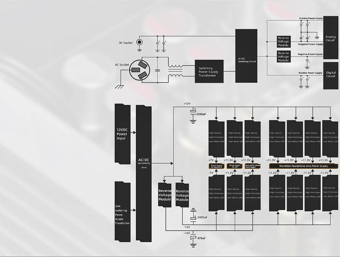 <p><strong>Separate digital and analogsection power supplies</strong><br/>Such a design helps to effectively avoidcrosstalk between the digital and analogsections of the audio circuits by ensuringbetter power isolation and improvedanti-interference abilities.</p>