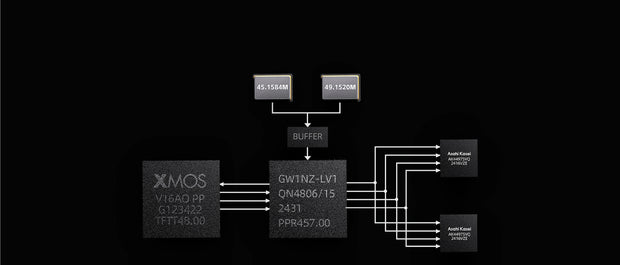 Banner image for: <h1>Precisely restored signals Every last detail heard</h1>