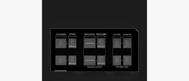 Banner image for: <h1></h1><h1>Six-stage audio circuit</h1><h1> faithfully reproducing sound</h1>