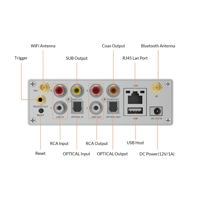 bluetooth receiver