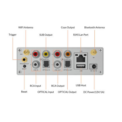 bluetooth receiver